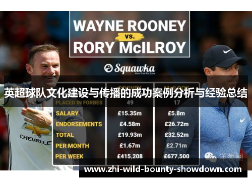 英超球队文化建设与传播的成功案例分析与经验总结