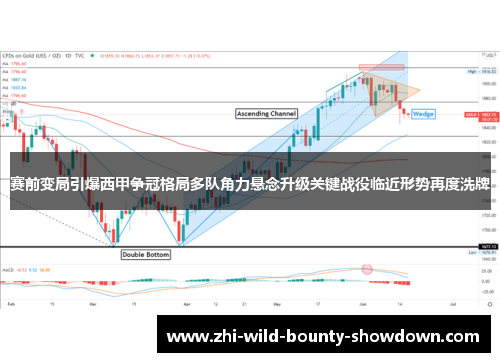 赛前变局引爆西甲争冠格局多队角力悬念升级关键战役临近形势再度洗牌