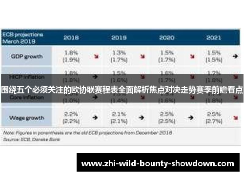 围绕五个必须关注的欧协联赛程表全面解析焦点对决走势赛季前瞻看点