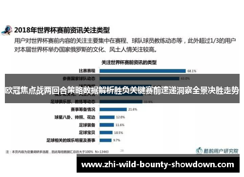 欧冠焦点战两回合策略数据解析胜负关键赛前速递洞察全景决胜走势