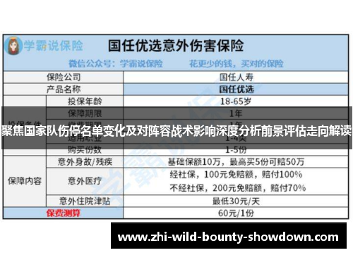 聚焦国家队伤停名单变化及对阵容战术影响深度分析前景评估走向解读 聚焦国家队伤停名单变化及对阵容战术影响深度分析前景评估走向解读